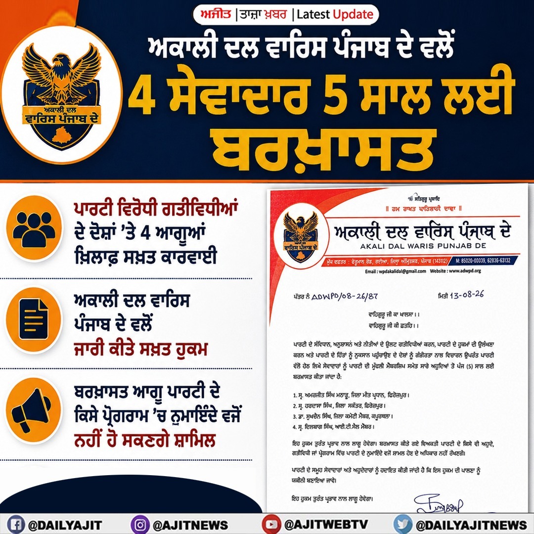 ਅਕਾਲੀ ਦਲ ਵਾਰਿਸ ਪੰਜਾਬ ਦੇ ਵਲੋਂ ਉਲੰਘਣਾ ’ਤੇ 4 ਸੇਵਾਦਾਰਾਂ ਨੂੰ ਸਾਰੇ ਅਹੁਦਿਆਂ ਤੋਂ 5 ਸਾਲ ਲਈ ਕੀਤਾ ਬਰਖ਼ਾਸਤ