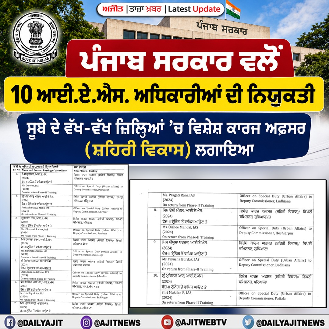 ਸਰਕਾਰ ਵਲੋਂ 10 ਆਈ.ਏ.ਐਸ. ਅਧਿਕਾਰੀਆਂ ਨੂੰ ਵੱਖ-ਵੱਖ ਜ਼ਿਲ੍ਹਿਆਂ ਵਿਚ ਵਿਸ਼ੇਸ਼ ਕਾਰਜ ਅਫ਼ਸਰ (ਸ਼ਹਿਰੀ ਵਿਕਾਸ) ਲਗਾਇਆ