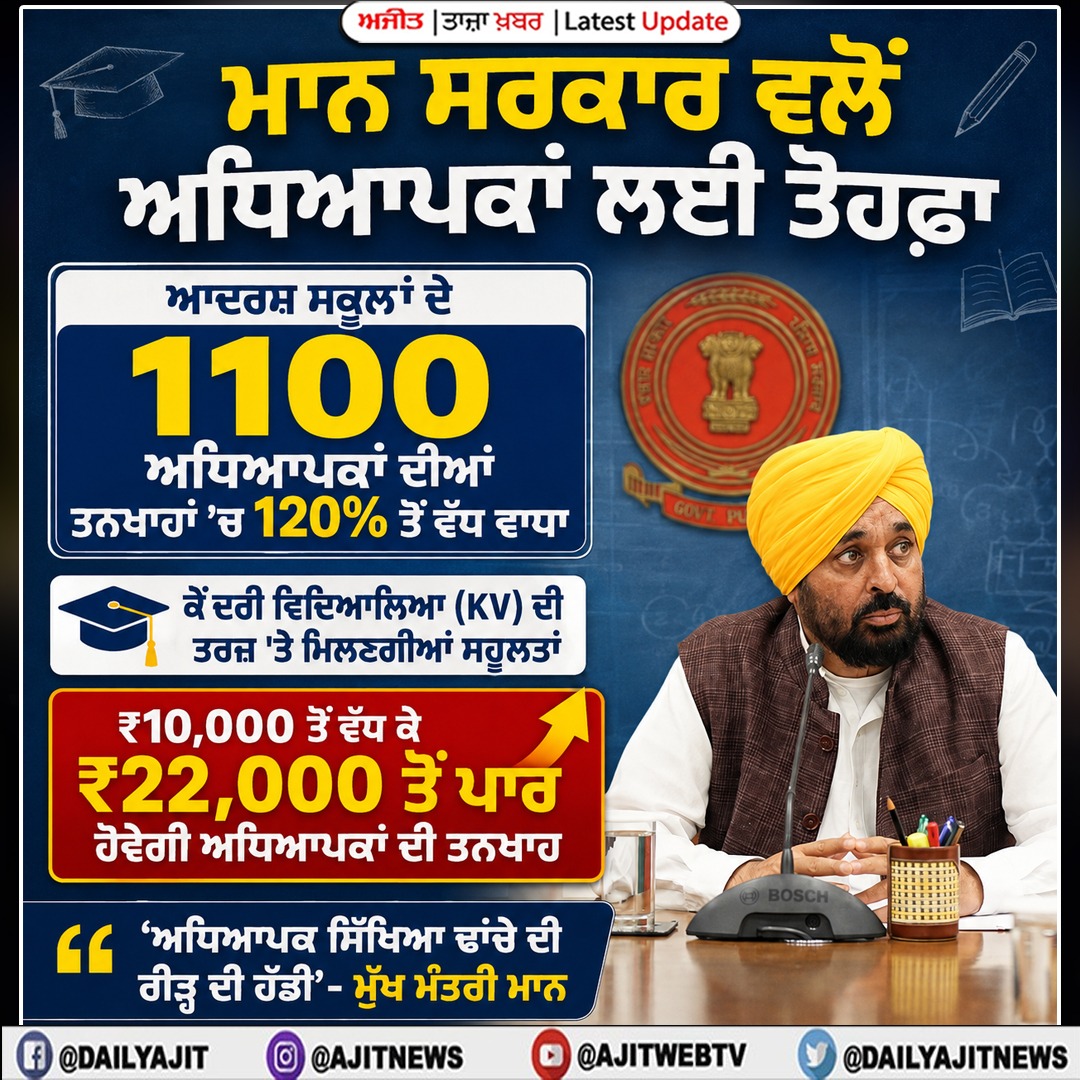 ਆਦਰਸ਼ ਸਕੂਲਾਂ ਦੇ ਕਰੀਬ 1100 ਅਧਿਆਪਕਾਂ ਦੀਆਂ ਤਨਖਾਹਾਂ ਵਿਚ ਵਾਧਾ ਕਰਨ ਨੂੰ ਦਿੱਤੀ ਮਨਜ਼ੂਰੀ- ਮੁੱਖ ਮੰਤਰੀ ਭਗਵੰਤ ਮਾਨ
