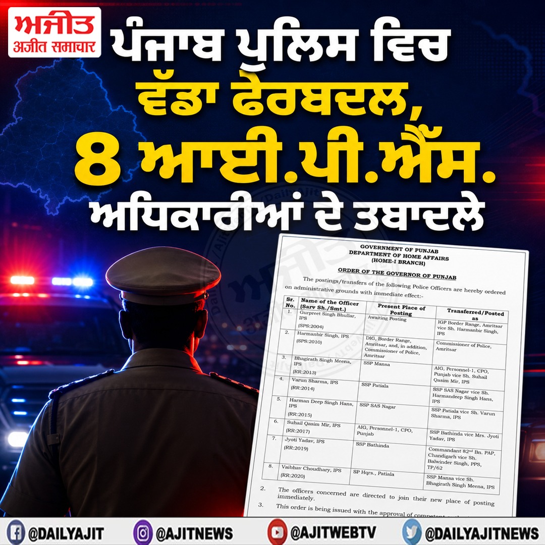 ਪੰਜਾਬ ਪੁਲਿਸ ਵਿਚ ਵੱਡਾ ਫੇਰਬਦਲ, 8 ਆਈ.ਪੀ.ਐੱਸ. ਅਧਿਕਾਰੀਆਂ ਦੇ ਤਬਾਦਲੇ