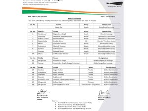 ਆਮ ਆਦਮੀ ਪਾਰਟੀ ਵਲੋਂ 19 ਨਵੇਂ ਅਹੁਦੇਦਾਰ ਨਿਯੁਕਤ